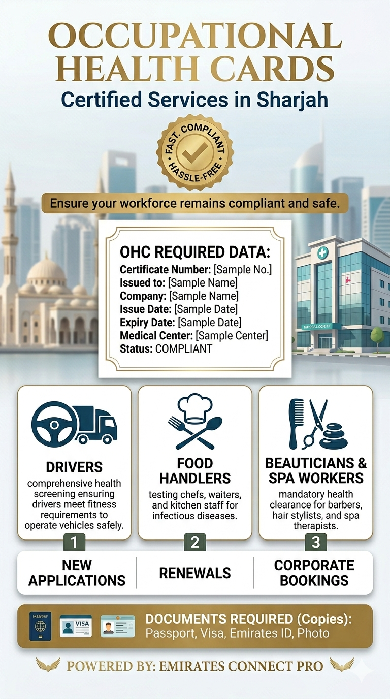 Occupational Health Card (OHC) Services in Sharjah | Fast-Track Employee Medical Screening